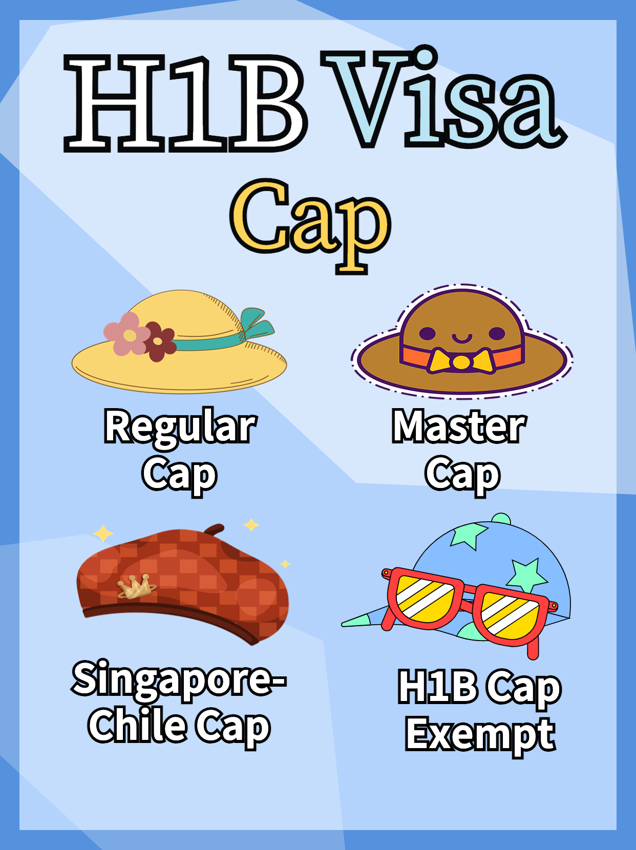 Cap Exempt H1B, Say Goodbye to H1B Lottery